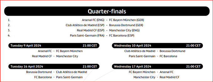 Las fechas del sorteo de Champions
