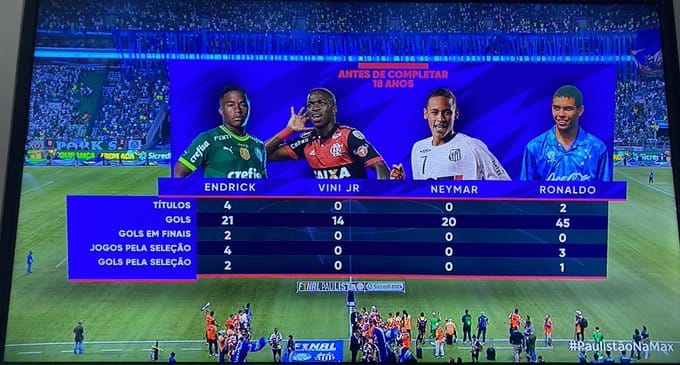 Registros Endrick y otros cracks brasileños