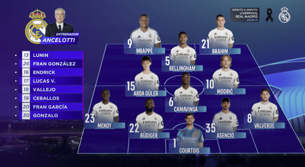 El once del Real Madrid en Anfield