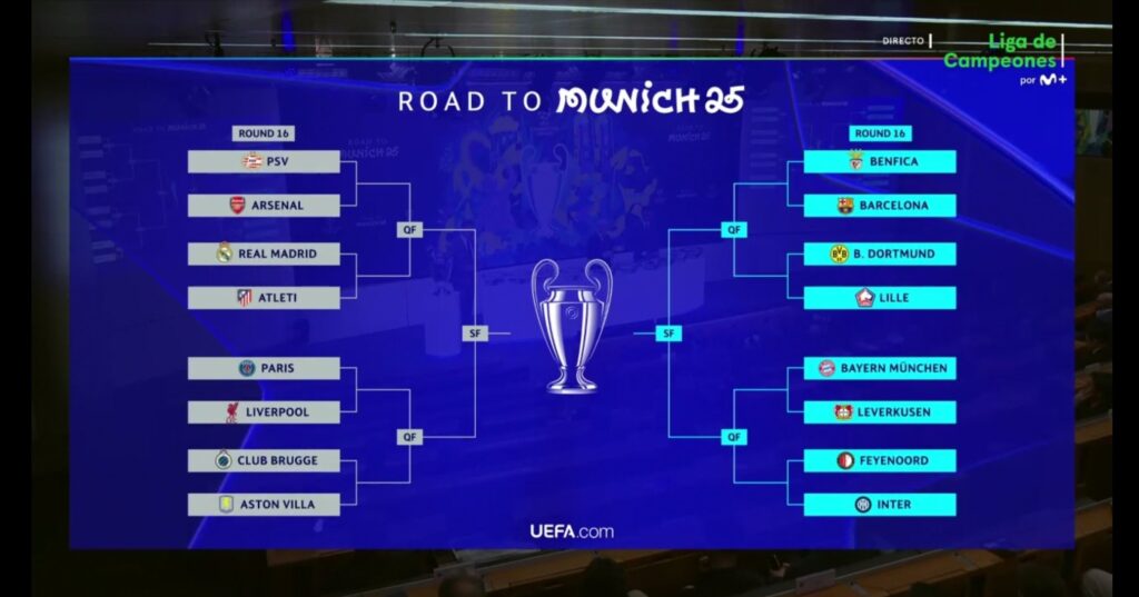 Cuadro de la Champions League