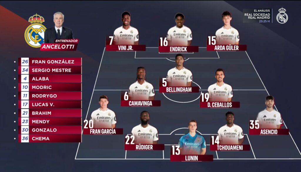 El once del Real Madrid en Donosti