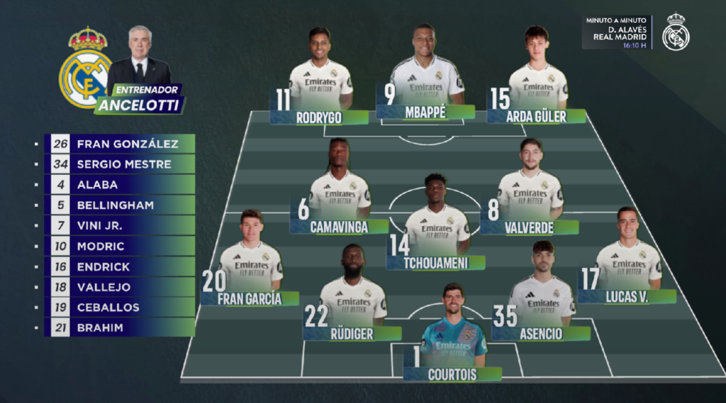 Alineaciones confirmadas del Alavés-Real Madrid