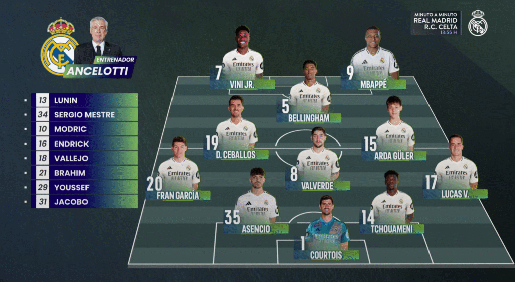 Alineaciones del Real Madrid-Celta de Vigo Once del Real Madrid ante el Celta