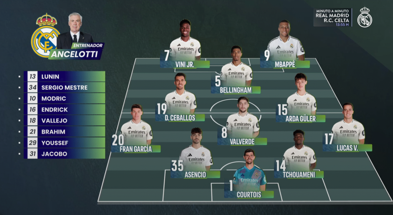 Once del Real Madrid ante el Celta
