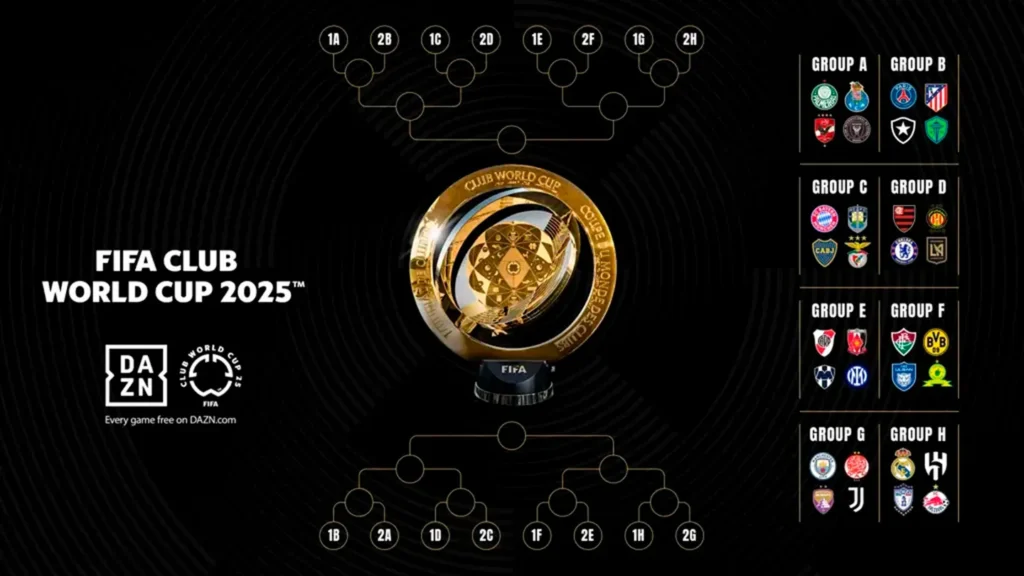 Cuadro de partidos del Mundial